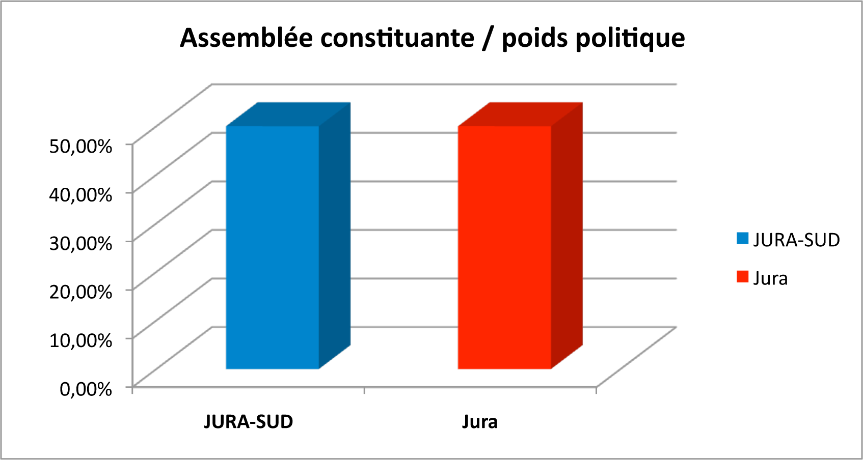 Argumentaire Le saviez-vous? Assembl&eacute;e constituante / poids politique