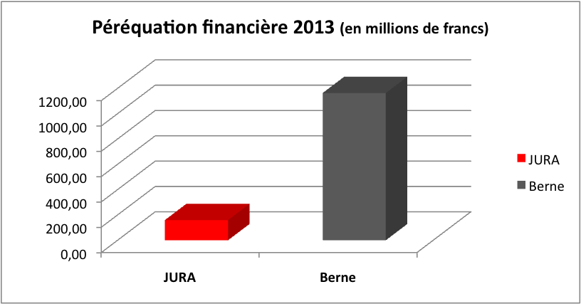 Argumentaire Le saviez-vous? P&eacute;r&eacute;quation financi&egrave;re 2013