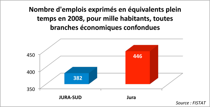 Argumentaire Le saviez-vous? Nombre d'emplois exprim&eacute;s en &eacute;quivalents plein temps en 2008, pour mille habitants, toutes branches &eacute;conomiques confondues